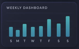 Weekly Dashboard Screen